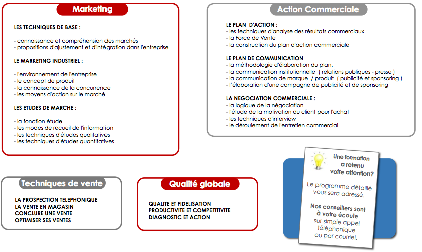 Axecible Formation Marketing